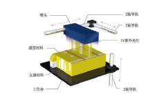 光与影的魅力 3D打印之光聚合成型技术