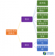 叠加的魅力 3D打印之熔融沉积成型技术